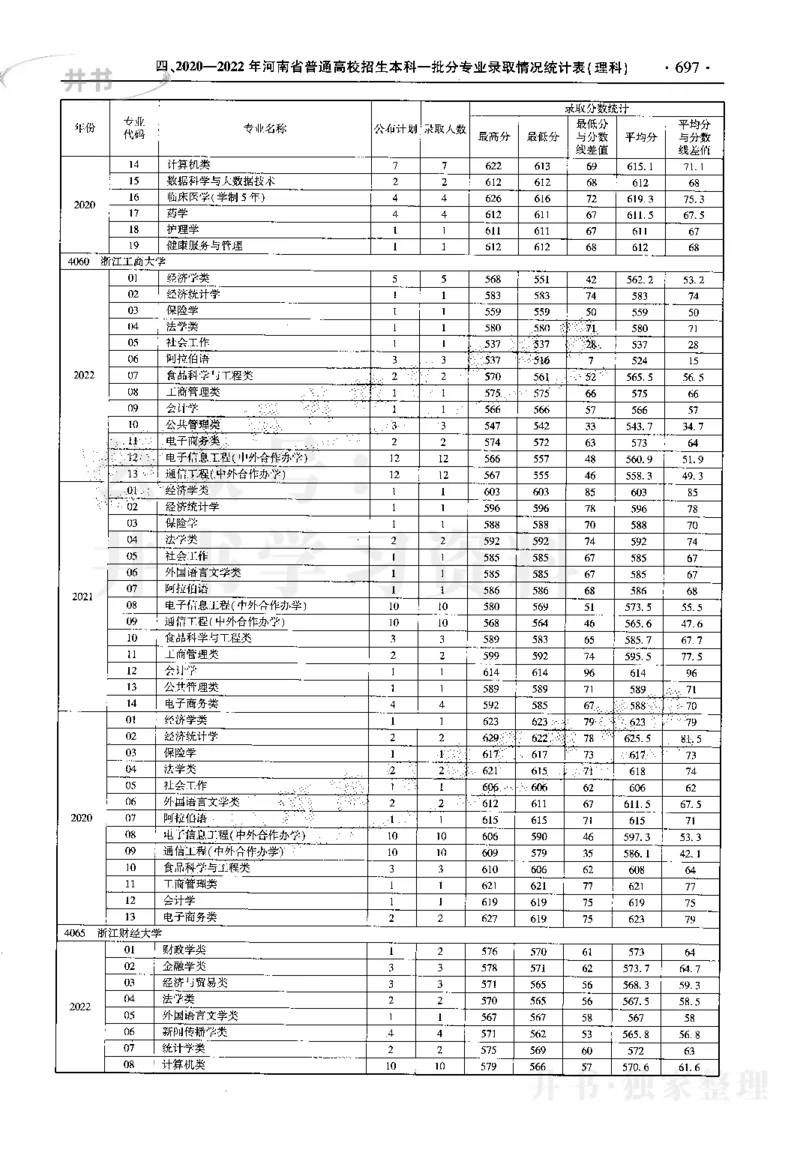 最新2023版2020-2022年理科报考及录取统计_1.高考2025全国各省真题+答案_必看高考志愿填报价值2999_高考志愿填报_13-河南_河南17-23年_河南招生之友全套_往年版本