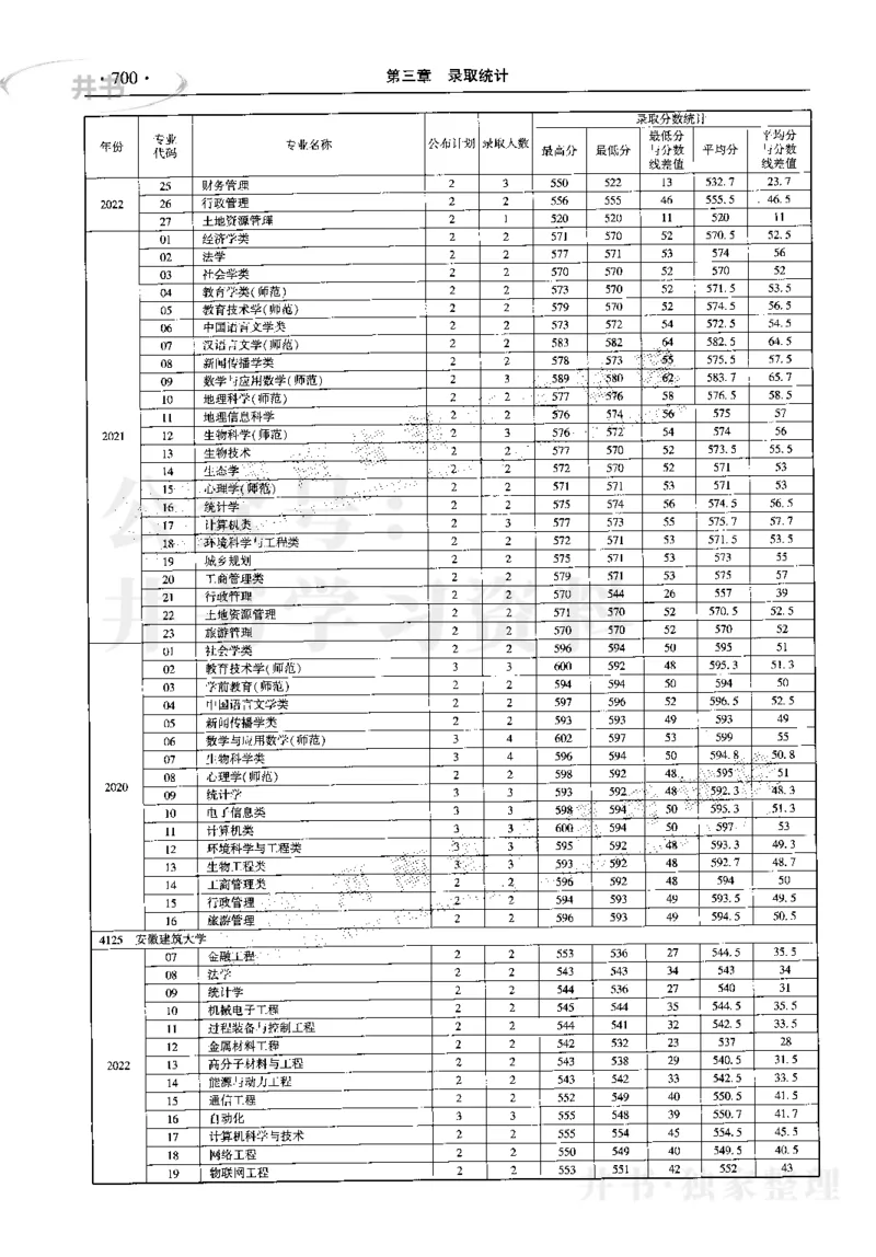 最新2023版2020-2022年理科报考及录取统计_1.高考2025全国各省真题+答案_必看高考志愿填报价值2999_高考志愿填报_13-河南_河南17-23年_河南招生之友全套_往年版本