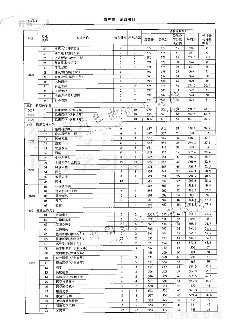 最新2023版2020-2022年理科报考及录取统计_1.高考2025全国各省真题+答案_必看高考志愿填报价值2999_高考志愿填报_13-河南_河南17-23年_河南招生之友全套_往年版本