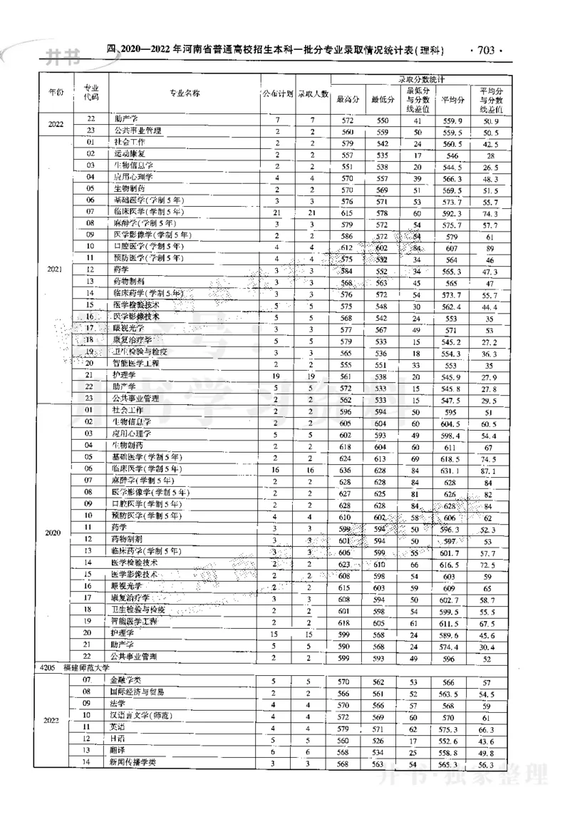最新2023版2020-2022年理科报考及录取统计_1.高考2025全国各省真题+答案_必看高考志愿填报价值2999_高考志愿填报_13-河南_河南17-23年_河南招生之友全套_往年版本