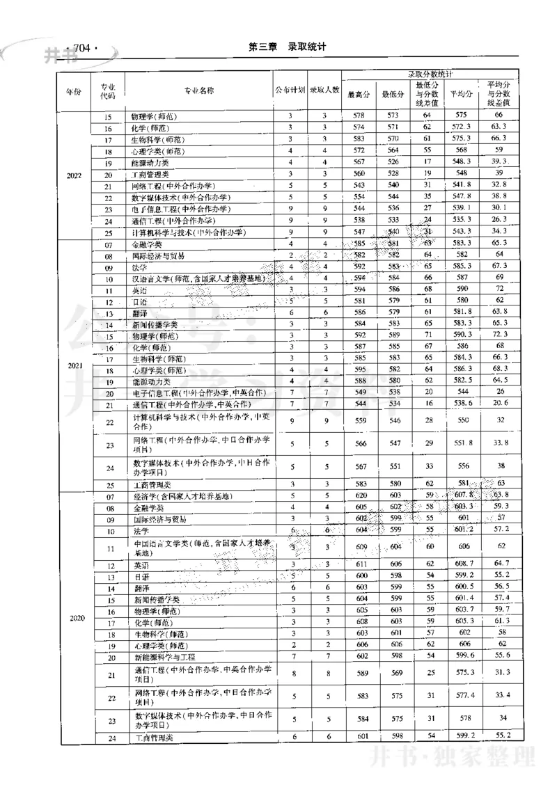 最新2023版2020-2022年理科报考及录取统计_1.高考2025全国各省真题+答案_必看高考志愿填报价值2999_高考志愿填报_13-河南_河南17-23年_河南招生之友全套_往年版本