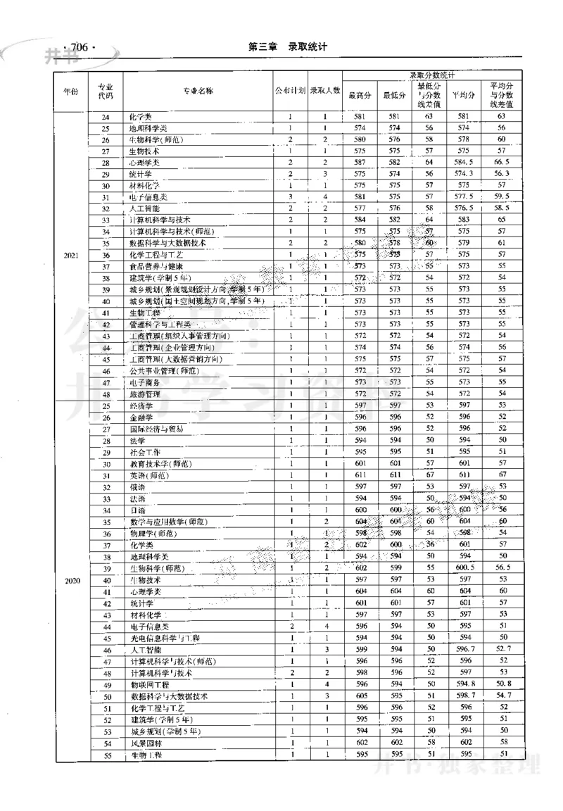 最新2023版2020-2022年理科报考及录取统计_1.高考2025全国各省真题+答案_必看高考志愿填报价值2999_高考志愿填报_13-河南_河南17-23年_河南招生之友全套_往年版本