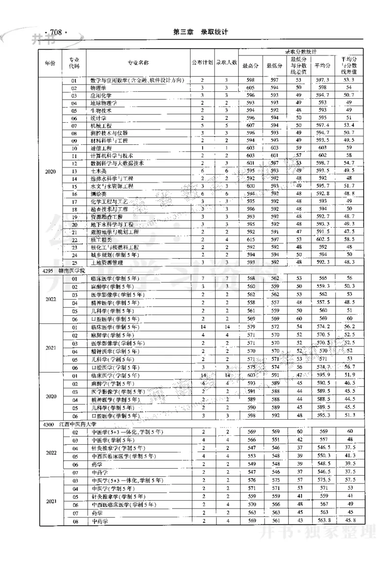最新2023版2020-2022年理科报考及录取统计_1.高考2025全国各省真题+答案_必看高考志愿填报价值2999_高考志愿填报_13-河南_河南17-23年_河南招生之友全套_往年版本