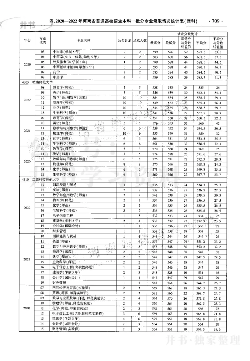 最新2023版2020-2022年理科报考及录取统计_1.高考2025全国各省真题+答案_必看高考志愿填报价值2999_高考志愿填报_13-河南_河南17-23年_河南招生之友全套_往年版本