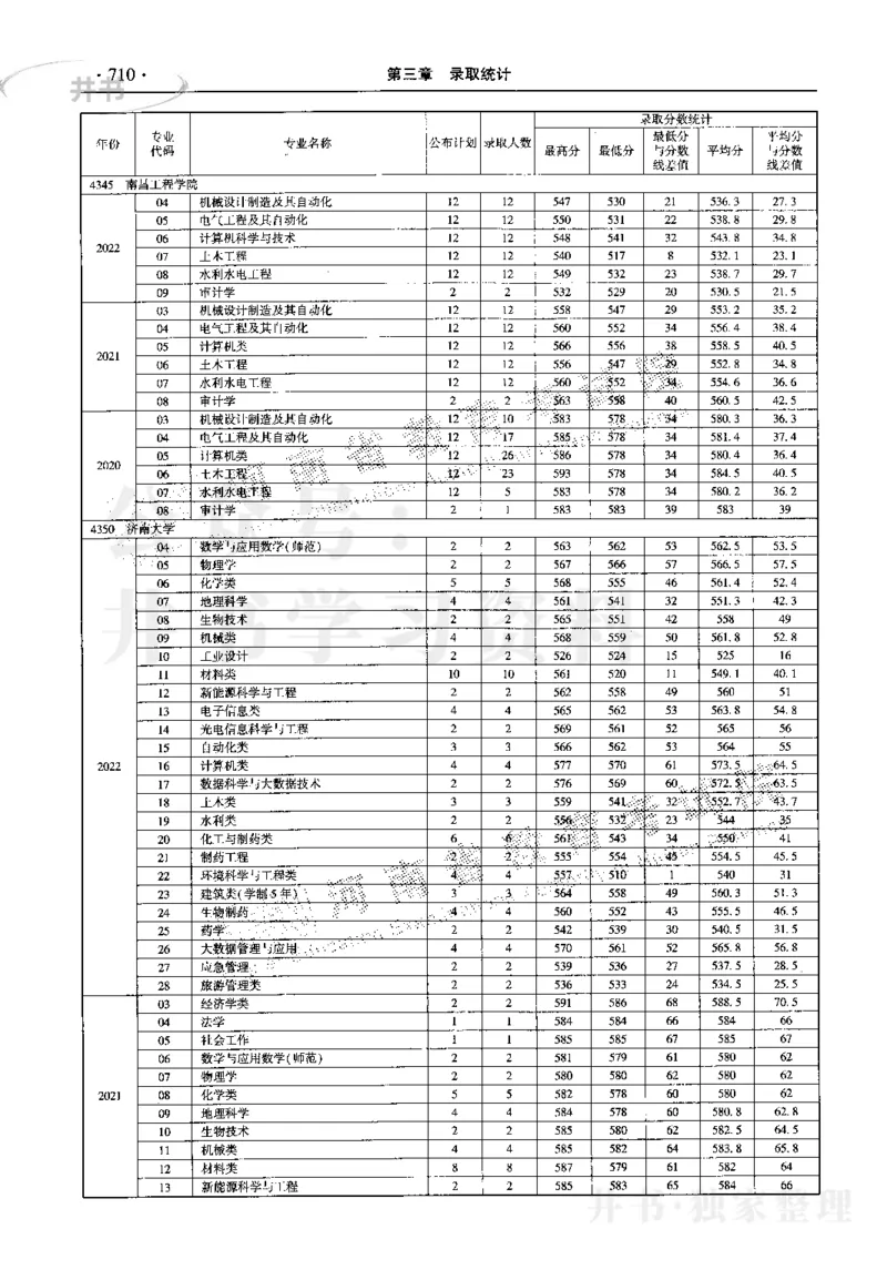 最新2023版2020-2022年理科报考及录取统计_1.高考2025全国各省真题+答案_必看高考志愿填报价值2999_高考志愿填报_13-河南_河南17-23年_河南招生之友全套_往年版本