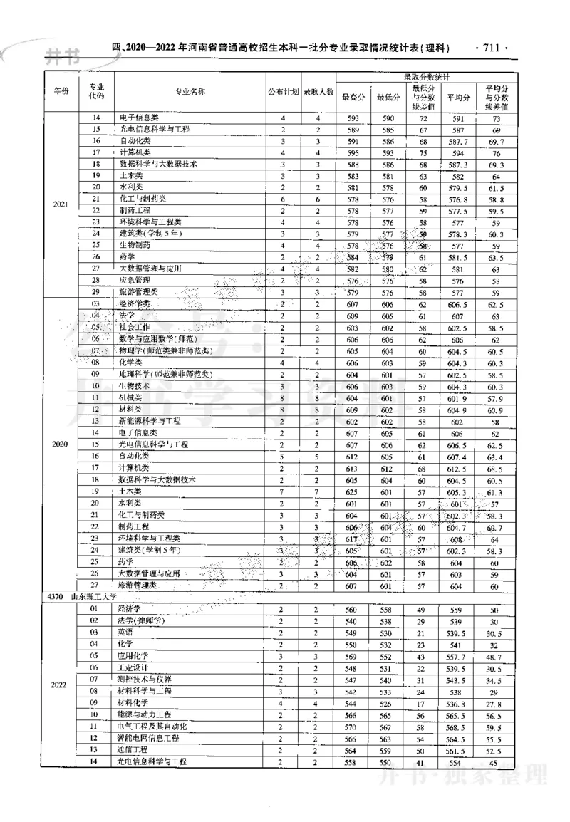 最新2023版2020-2022年理科报考及录取统计_1.高考2025全国各省真题+答案_必看高考志愿填报价值2999_高考志愿填报_13-河南_河南17-23年_河南招生之友全套_往年版本