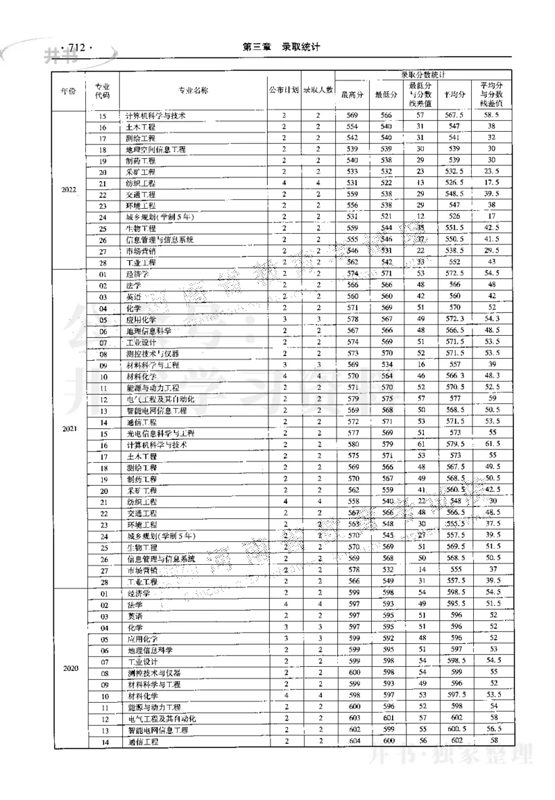 最新2023版2020-2022年理科报考及录取统计_1.高考2025全国各省真题+答案_必看高考志愿填报价值2999_高考志愿填报_13-河南_河南17-23年_河南招生之友全套_往年版本