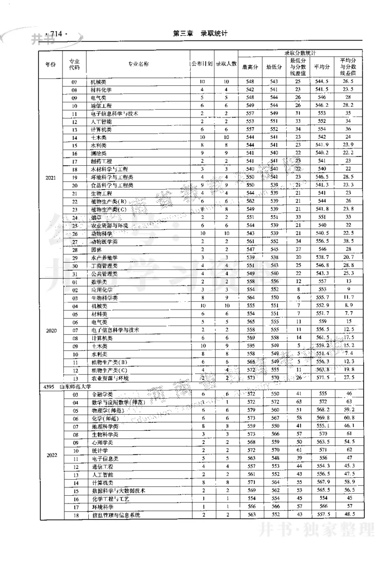 最新2023版2020-2022年理科报考及录取统计_1.高考2025全国各省真题+答案_必看高考志愿填报价值2999_高考志愿填报_13-河南_河南17-23年_河南招生之友全套_往年版本