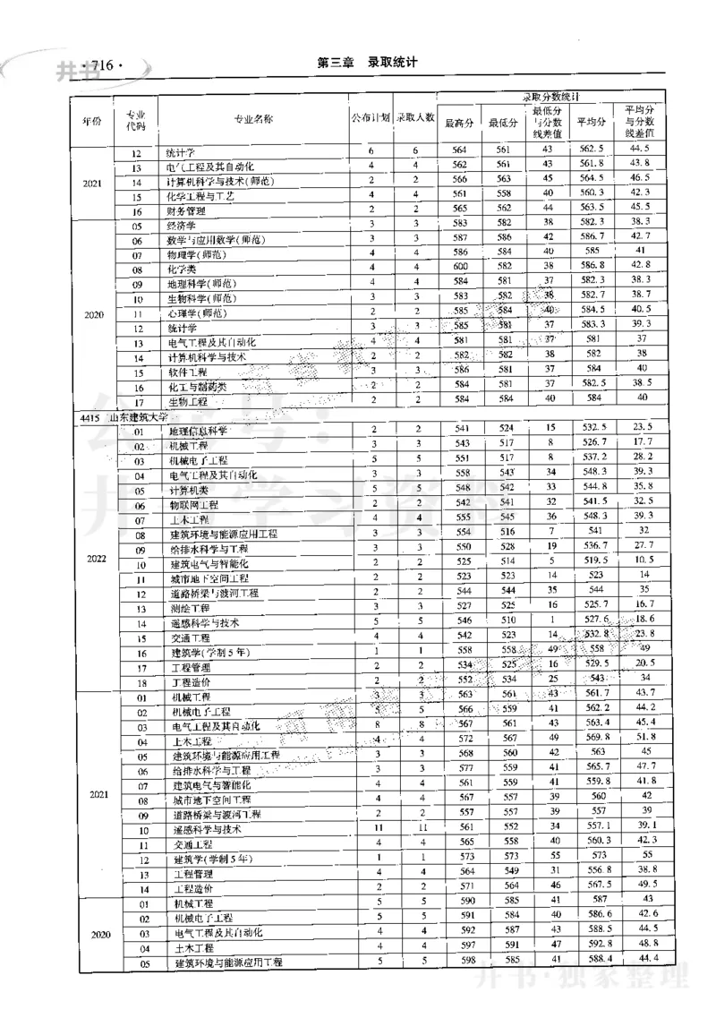 最新2023版2020-2022年理科报考及录取统计_1.高考2025全国各省真题+答案_必看高考志愿填报价值2999_高考志愿填报_13-河南_河南17-23年_河南招生之友全套_往年版本