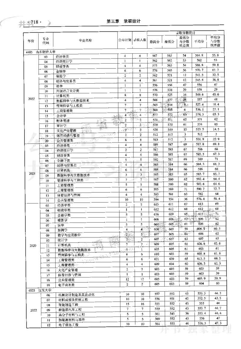 最新2023版2020-2022年理科报考及录取统计_1.高考2025全国各省真题+答案_必看高考志愿填报价值2999_高考志愿填报_13-河南_河南17-23年_河南招生之友全套_往年版本