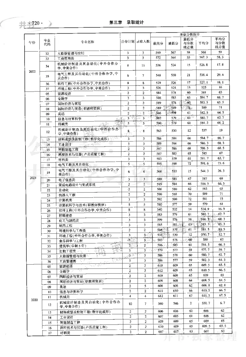 最新2023版2020-2022年理科报考及录取统计_1.高考2025全国各省真题+答案_必看高考志愿填报价值2999_高考志愿填报_13-河南_河南17-23年_河南招生之友全套_往年版本