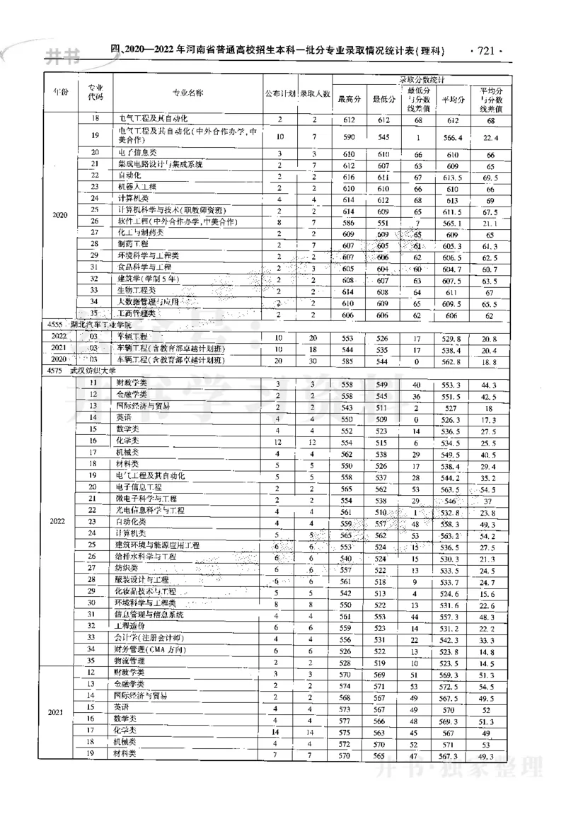 最新2023版2020-2022年理科报考及录取统计_1.高考2025全国各省真题+答案_必看高考志愿填报价值2999_高考志愿填报_13-河南_河南17-23年_河南招生之友全套_往年版本