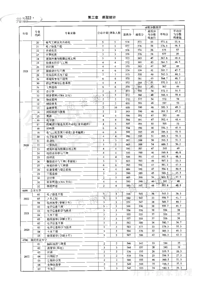 最新2023版2020-2022年理科报考及录取统计_1.高考2025全国各省真题+答案_必看高考志愿填报价值2999_高考志愿填报_13-河南_河南17-23年_河南招生之友全套_往年版本