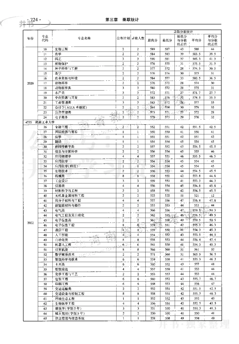 最新2023版2020-2022年理科报考及录取统计_1.高考2025全国各省真题+答案_必看高考志愿填报价值2999_高考志愿填报_13-河南_河南17-23年_河南招生之友全套_往年版本