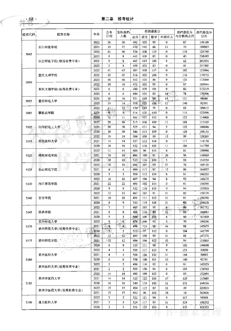 最新2023版2020-2022年理科报考及录取统计_1.高考2025全国各省真题+答案_必看高考志愿填报价值2999_高考志愿填报_13-河南_河南17-23年_河南招生之友全套_往年版本