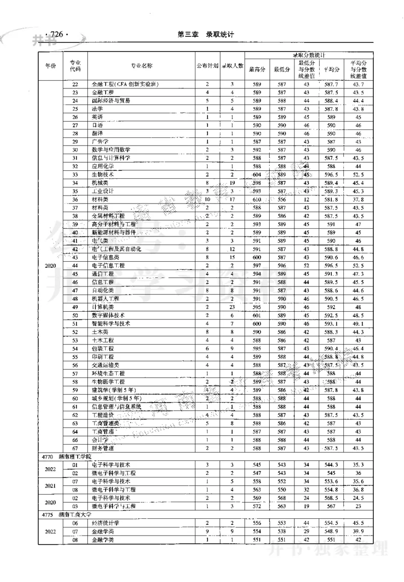 最新2023版2020-2022年理科报考及录取统计_1.高考2025全国各省真题+答案_必看高考志愿填报价值2999_高考志愿填报_13-河南_河南17-23年_河南招生之友全套_往年版本