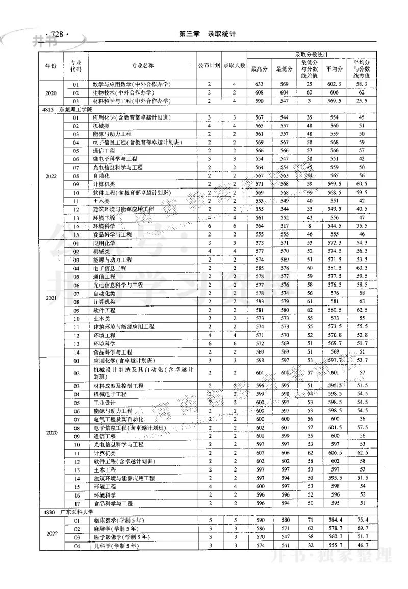 最新2023版2020-2022年理科报考及录取统计_1.高考2025全国各省真题+答案_必看高考志愿填报价值2999_高考志愿填报_13-河南_河南17-23年_河南招生之友全套_往年版本