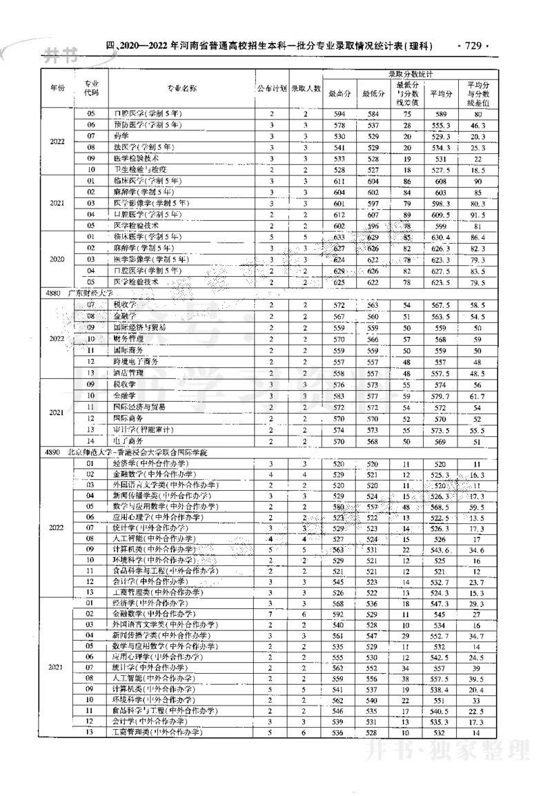 最新2023版2020-2022年理科报考及录取统计_1.高考2025全国各省真题+答案_必看高考志愿填报价值2999_高考志愿填报_13-河南_河南17-23年_河南招生之友全套_往年版本