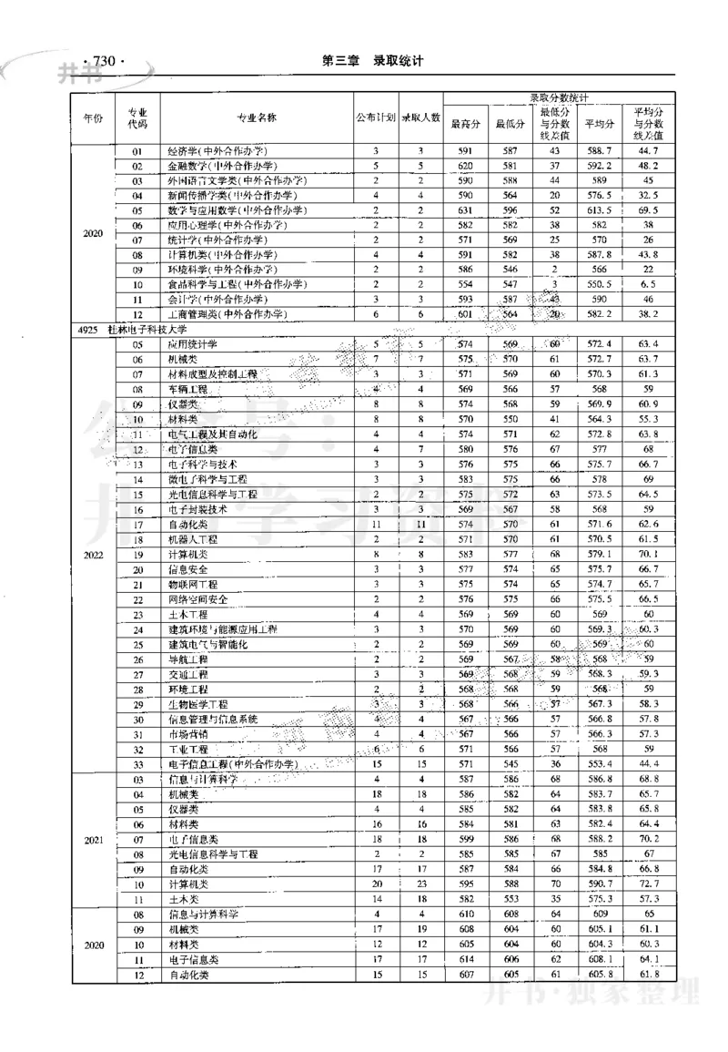 最新2023版2020-2022年理科报考及录取统计_1.高考2025全国各省真题+答案_必看高考志愿填报价值2999_高考志愿填报_13-河南_河南17-23年_河南招生之友全套_往年版本