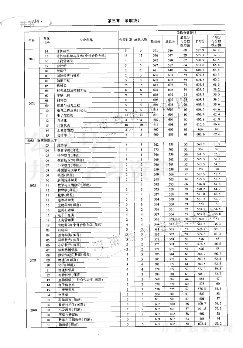 最新2023版2020-2022年理科报考及录取统计_1.高考2025全国各省真题+答案_必看高考志愿填报价值2999_高考志愿填报_13-河南_河南17-23年_河南招生之友全套_往年版本