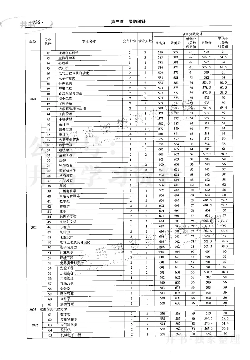 最新2023版2020-2022年理科报考及录取统计_1.高考2025全国各省真题+答案_必看高考志愿填报价值2999_高考志愿填报_13-河南_河南17-23年_河南招生之友全套_往年版本