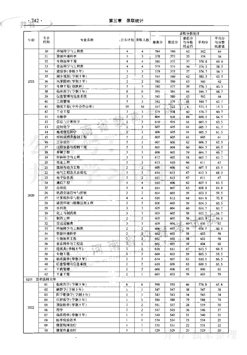 最新2023版2020-2022年理科报考及录取统计_1.高考2025全国各省真题+答案_必看高考志愿填报价值2999_高考志愿填报_13-河南_河南17-23年_河南招生之友全套_往年版本