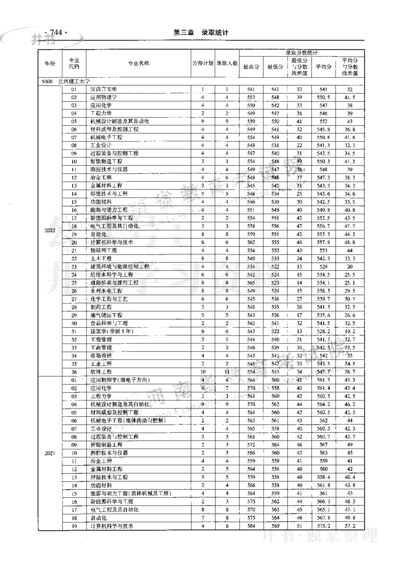 最新2023版2020-2022年理科报考及录取统计_1.高考2025全国各省真题+答案_必看高考志愿填报价值2999_高考志愿填报_13-河南_河南17-23年_河南招生之友全套_往年版本