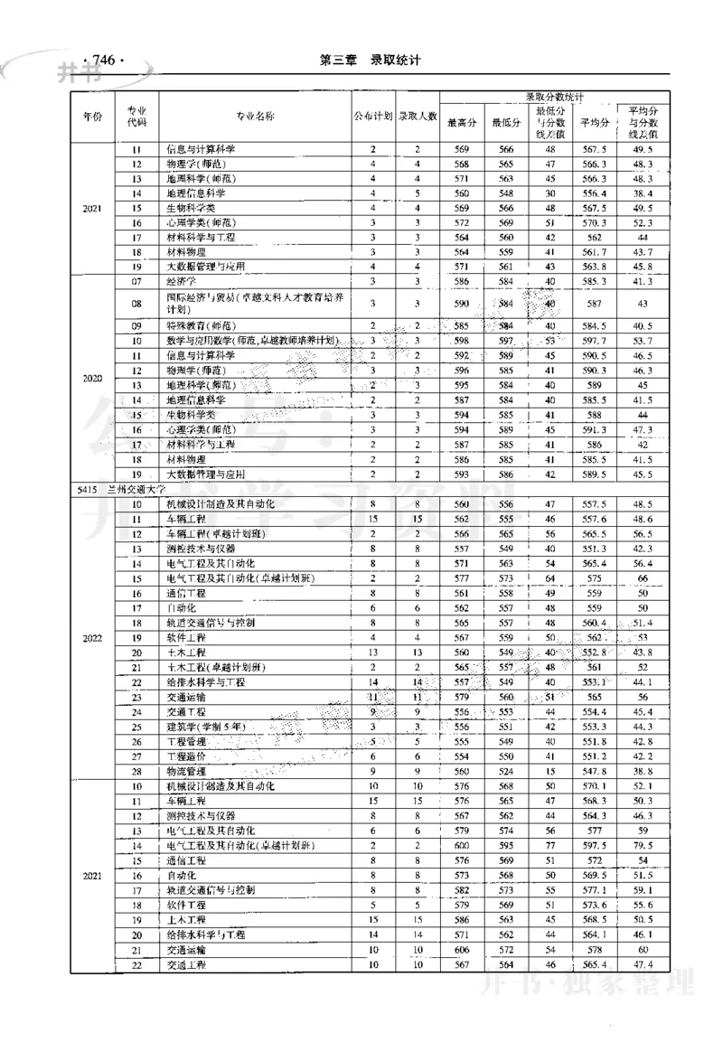 最新2023版2020-2022年理科报考及录取统计_1.高考2025全国各省真题+答案_必看高考志愿填报价值2999_高考志愿填报_13-河南_河南17-23年_河南招生之友全套_往年版本