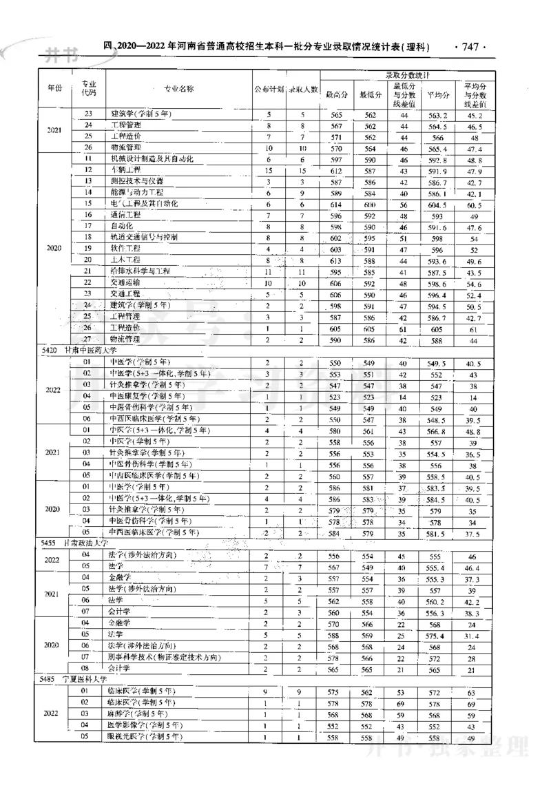 最新2023版2020-2022年理科报考及录取统计_1.高考2025全国各省真题+答案_必看高考志愿填报价值2999_高考志愿填报_13-河南_河南17-23年_河南招生之友全套_往年版本