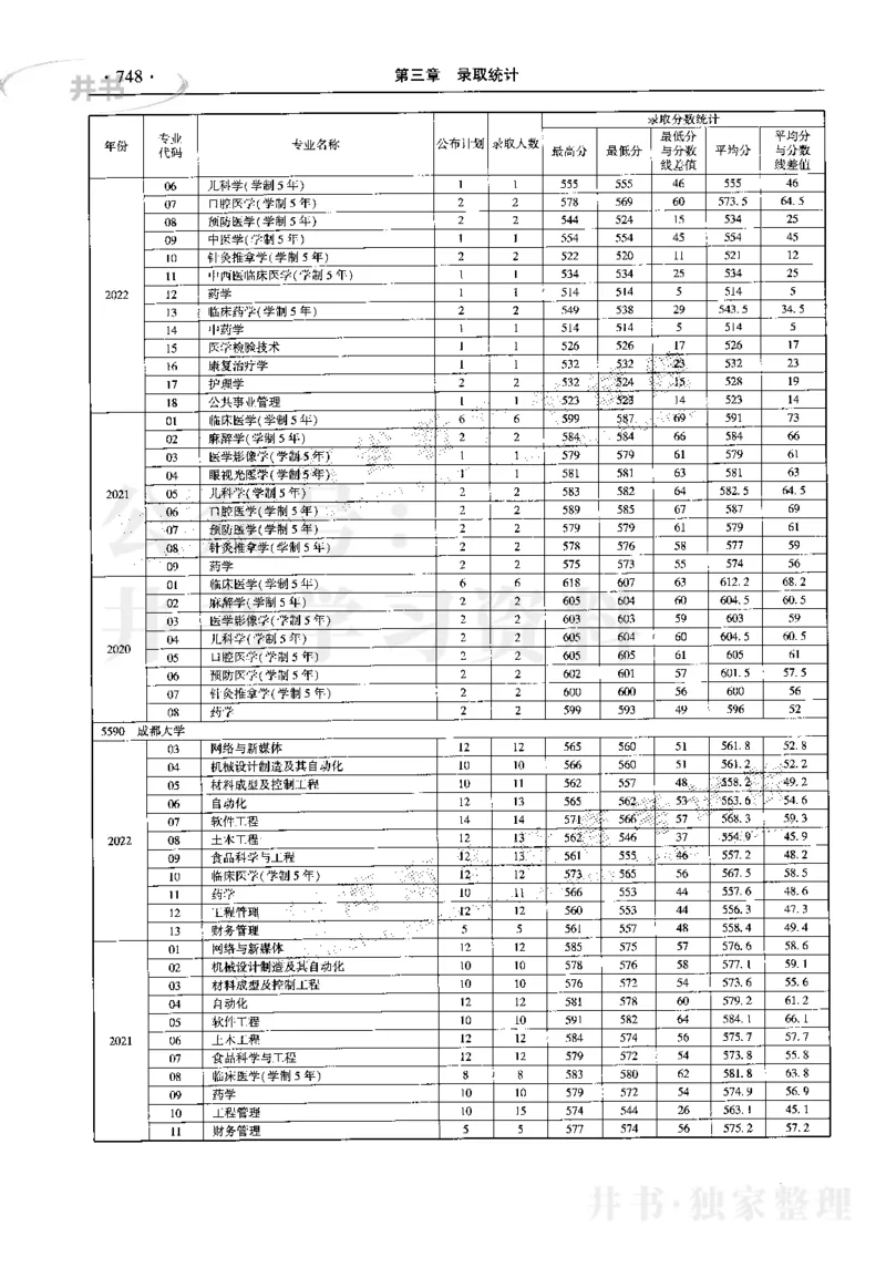 最新2023版2020-2022年理科报考及录取统计_1.高考2025全国各省真题+答案_必看高考志愿填报价值2999_高考志愿填报_13-河南_河南17-23年_河南招生之友全套_往年版本