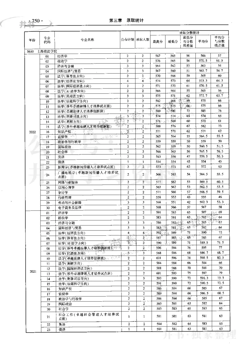 最新2023版2020-2022年理科报考及录取统计_1.高考2025全国各省真题+答案_必看高考志愿填报价值2999_高考志愿填报_13-河南_河南17-23年_河南招生之友全套_往年版本
