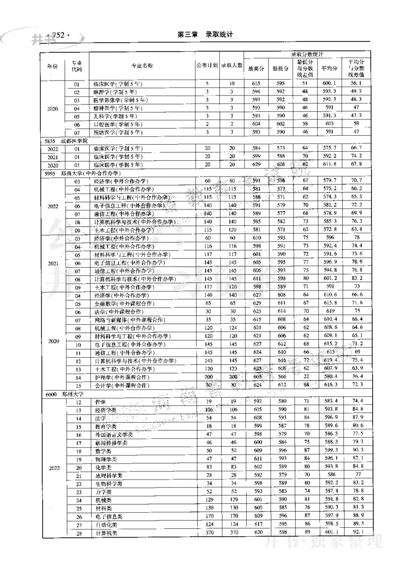 最新2023版2020-2022年理科报考及录取统计_1.高考2025全国各省真题+答案_必看高考志愿填报价值2999_高考志愿填报_13-河南_河南17-23年_河南招生之友全套_往年版本