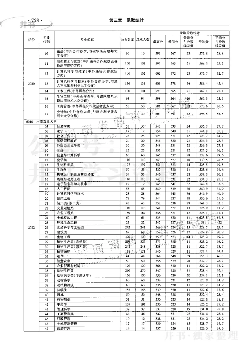 最新2023版2020-2022年理科报考及录取统计_1.高考2025全国各省真题+答案_必看高考志愿填报价值2999_高考志愿填报_13-河南_河南17-23年_河南招生之友全套_往年版本