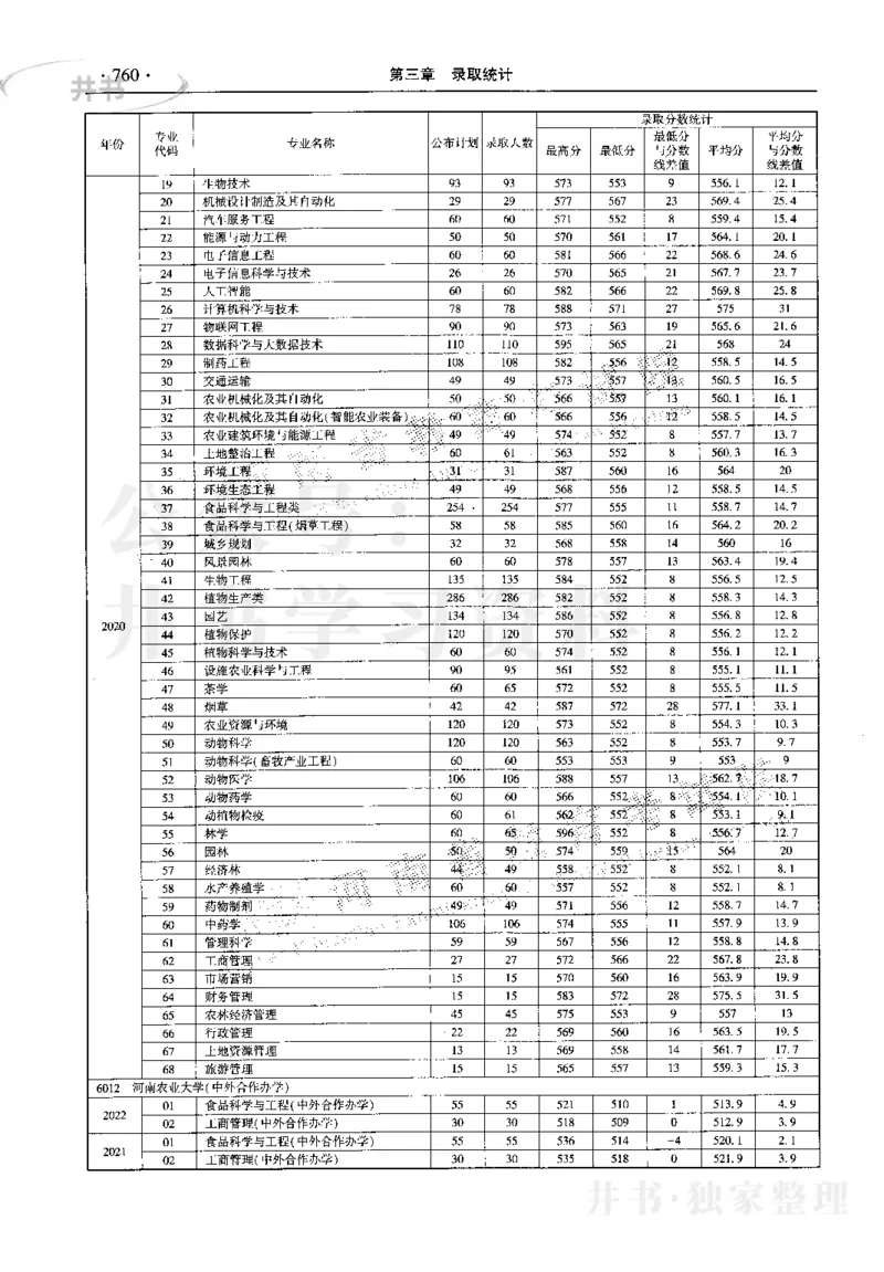 最新2023版2020-2022年理科报考及录取统计_1.高考2025全国各省真题+答案_必看高考志愿填报价值2999_高考志愿填报_13-河南_河南17-23年_河南招生之友全套_往年版本