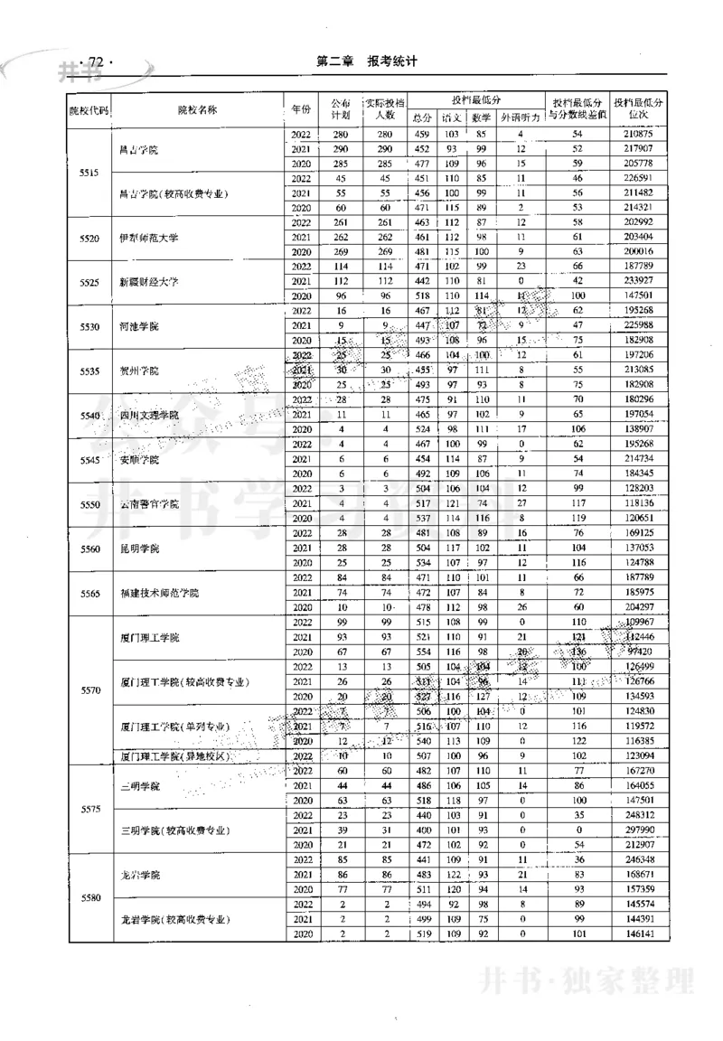 最新2023版2020-2022年理科报考及录取统计_1.高考2025全国各省真题+答案_必看高考志愿填报价值2999_高考志愿填报_13-河南_河南17-23年_河南招生之友全套_往年版本