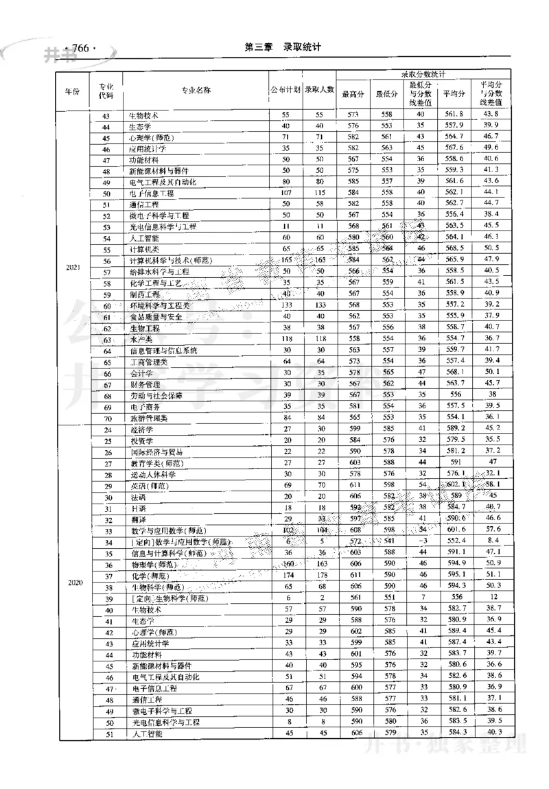 最新2023版2020-2022年理科报考及录取统计_1.高考2025全国各省真题+答案_必看高考志愿填报价值2999_高考志愿填报_13-河南_河南17-23年_河南招生之友全套_往年版本
