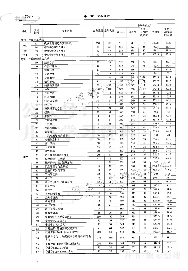 最新2023版2020-2022年理科报考及录取统计_1.高考2025全国各省真题+答案_必看高考志愿填报价值2999_高考志愿填报_13-河南_河南17-23年_河南招生之友全套_往年版本