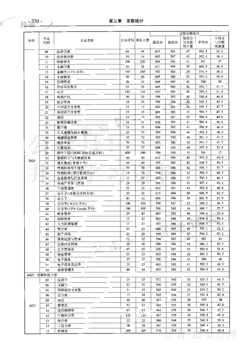 最新2023版2020-2022年理科报考及录取统计_1.高考2025全国各省真题+答案_必看高考志愿填报价值2999_高考志愿填报_13-河南_河南17-23年_河南招生之友全套_往年版本
