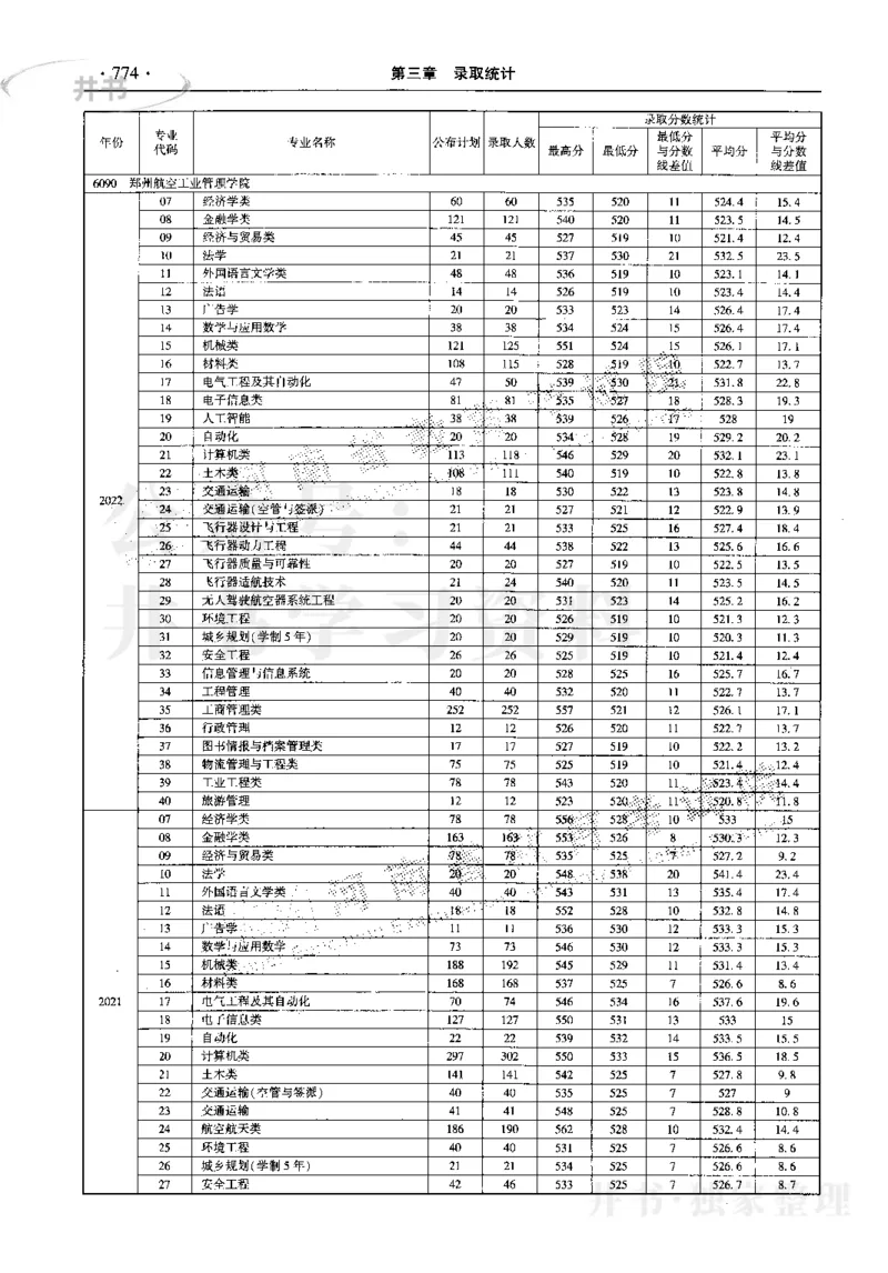 最新2023版2020-2022年理科报考及录取统计_1.高考2025全国各省真题+答案_必看高考志愿填报价值2999_高考志愿填报_13-河南_河南17-23年_河南招生之友全套_往年版本