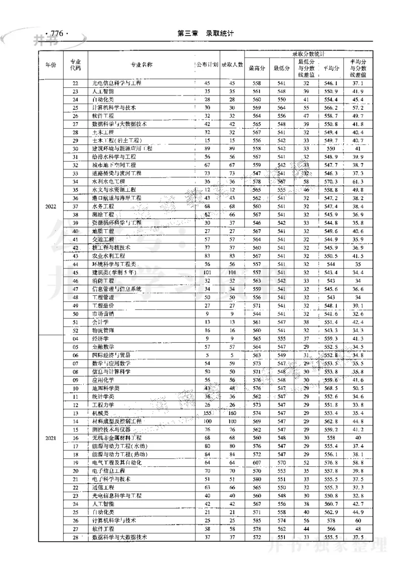 最新2023版2020-2022年理科报考及录取统计_1.高考2025全国各省真题+答案_必看高考志愿填报价值2999_高考志愿填报_13-河南_河南17-23年_河南招生之友全套_往年版本