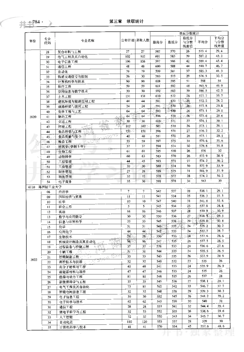 最新2023版2020-2022年理科报考及录取统计_1.高考2025全国各省真题+答案_必看高考志愿填报价值2999_高考志愿填报_13-河南_河南17-23年_河南招生之友全套_往年版本