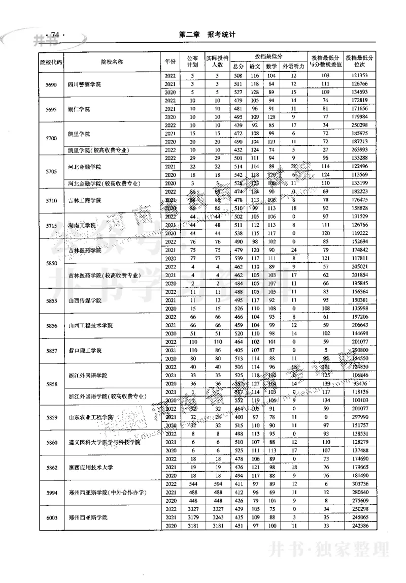 最新2023版2020-2022年理科报考及录取统计_1.高考2025全国各省真题+答案_必看高考志愿填报价值2999_高考志愿填报_13-河南_河南17-23年_河南招生之友全套_往年版本