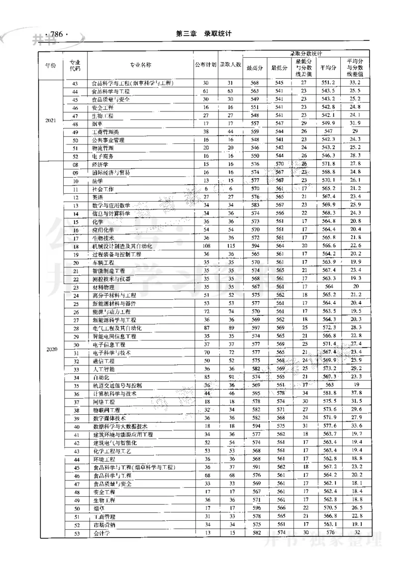 最新2023版2020-2022年理科报考及录取统计_1.高考2025全国各省真题+答案_必看高考志愿填报价值2999_高考志愿填报_13-河南_河南17-23年_河南招生之友全套_往年版本