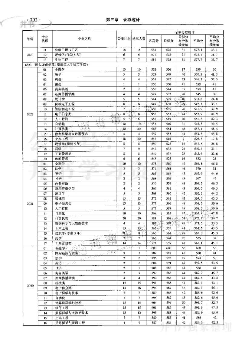 最新2023版2020-2022年理科报考及录取统计_1.高考2025全国各省真题+答案_必看高考志愿填报价值2999_高考志愿填报_13-河南_河南17-23年_河南招生之友全套_往年版本