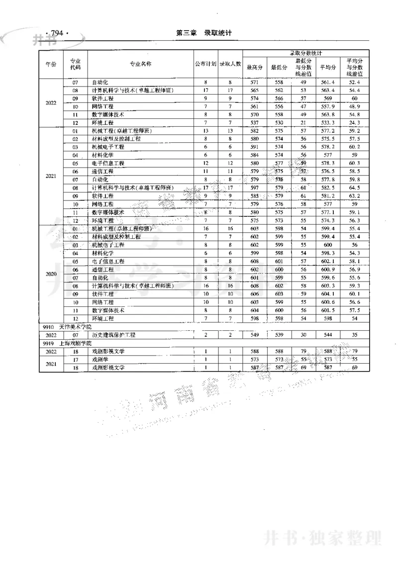 最新2023版2020-2022年理科报考及录取统计_1.高考2025全国各省真题+答案_必看高考志愿填报价值2999_高考志愿填报_13-河南_河南17-23年_河南招生之友全套_往年版本
