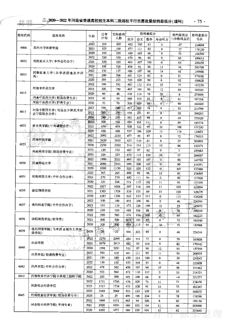 最新2023版2020-2022年理科报考及录取统计_1.高考2025全国各省真题+答案_必看高考志愿填报价值2999_高考志愿填报_13-河南_河南17-23年_河南招生之友全套_往年版本