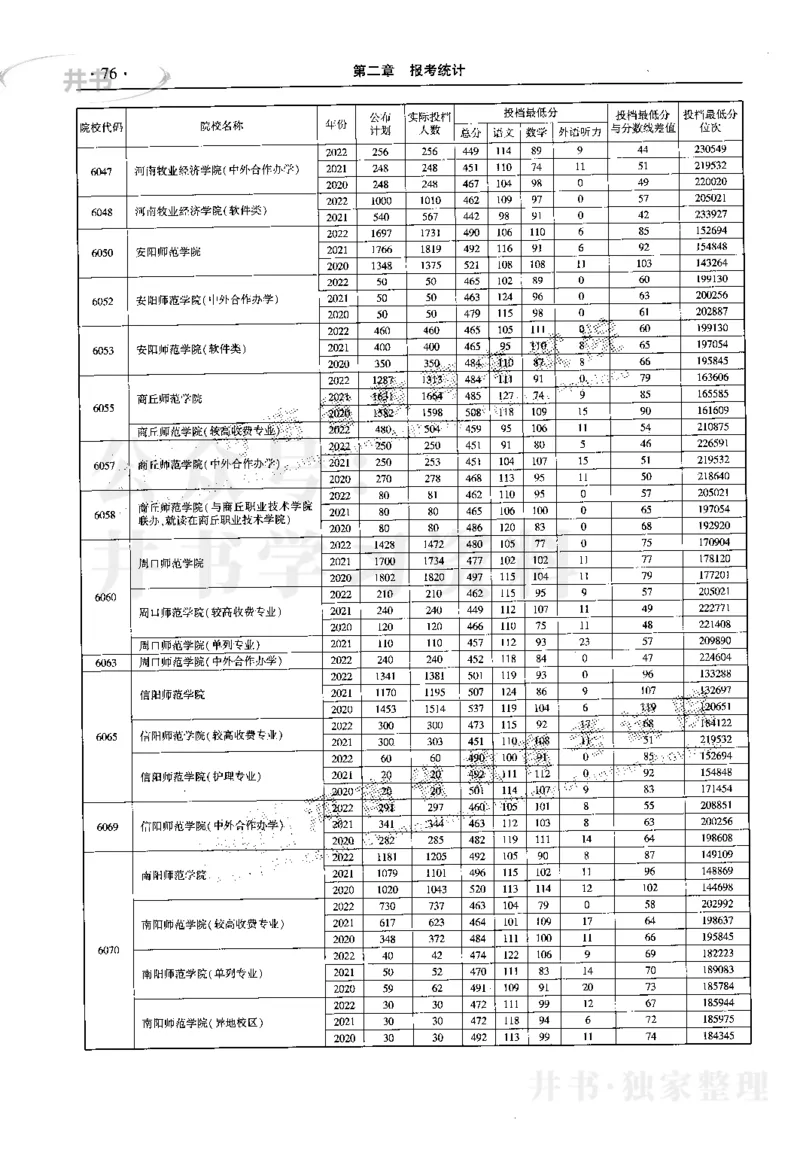最新2023版2020-2022年理科报考及录取统计_1.高考2025全国各省真题+答案_必看高考志愿填报价值2999_高考志愿填报_13-河南_河南17-23年_河南招生之友全套_往年版本