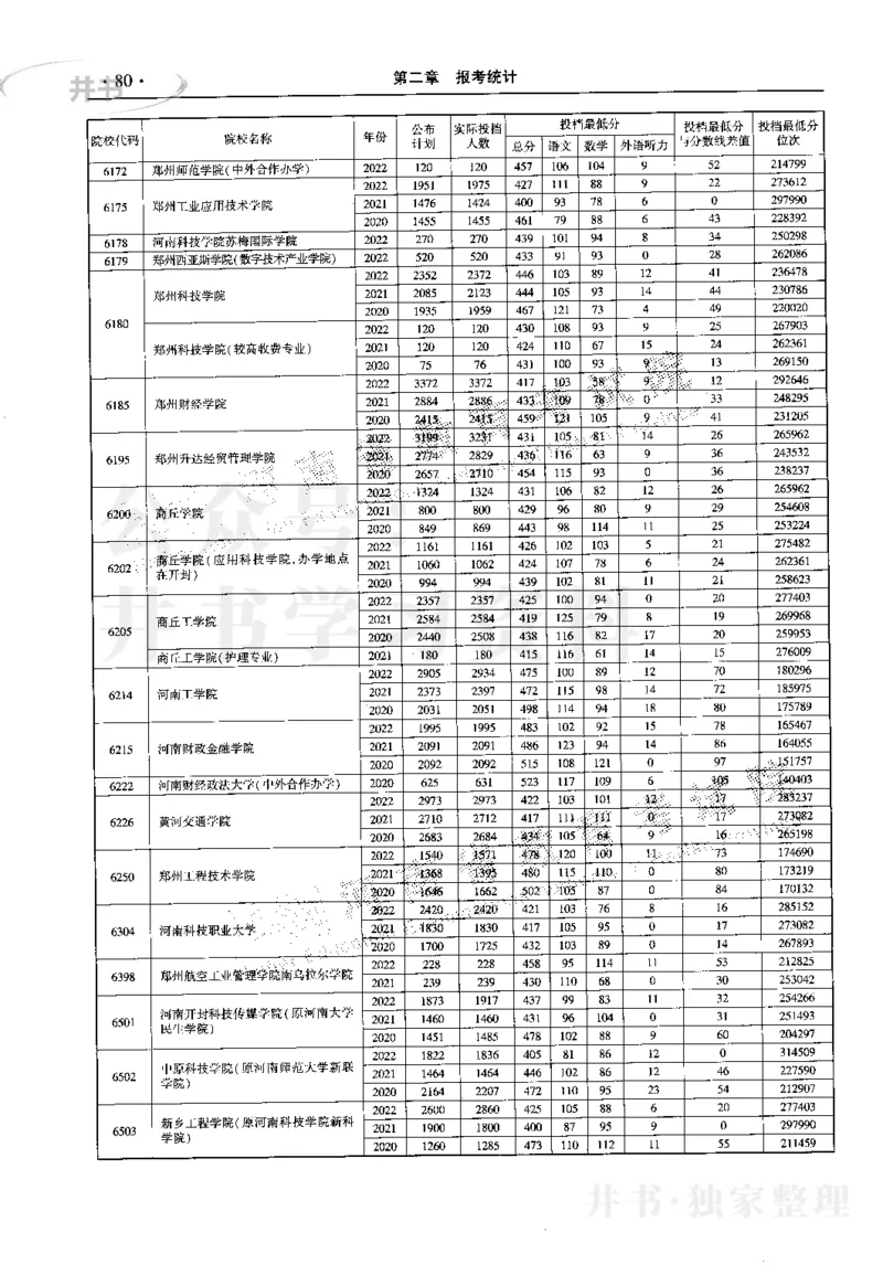 最新2023版2020-2022年理科报考及录取统计_1.高考2025全国各省真题+答案_必看高考志愿填报价值2999_高考志愿填报_13-河南_河南17-23年_河南招生之友全套_往年版本