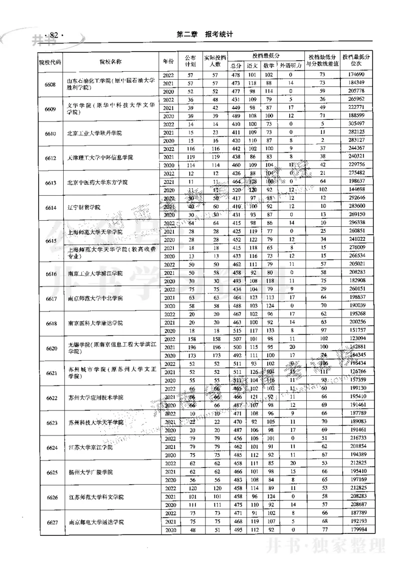 最新2023版2020-2022年理科报考及录取统计_1.高考2025全国各省真题+答案_必看高考志愿填报价值2999_高考志愿填报_13-河南_河南17-23年_河南招生之友全套_往年版本