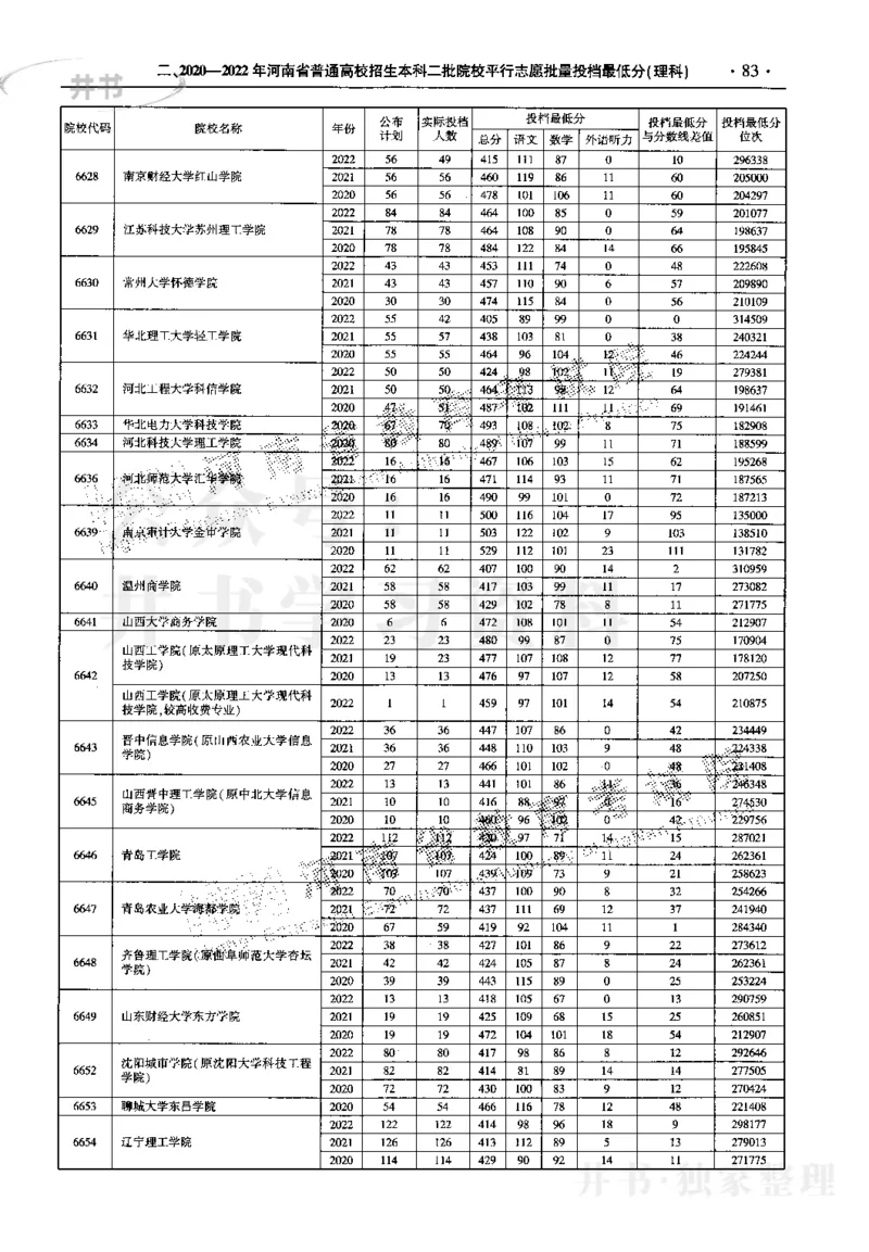 最新2023版2020-2022年理科报考及录取统计_1.高考2025全国各省真题+答案_必看高考志愿填报价值2999_高考志愿填报_13-河南_河南17-23年_河南招生之友全套_往年版本